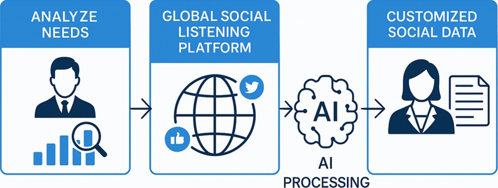 K-Trend Finder Image 1