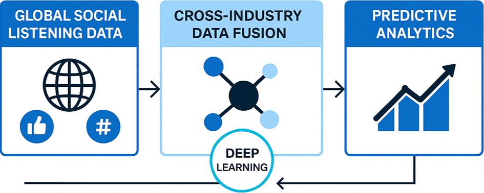 K-Trend Finder Image 3